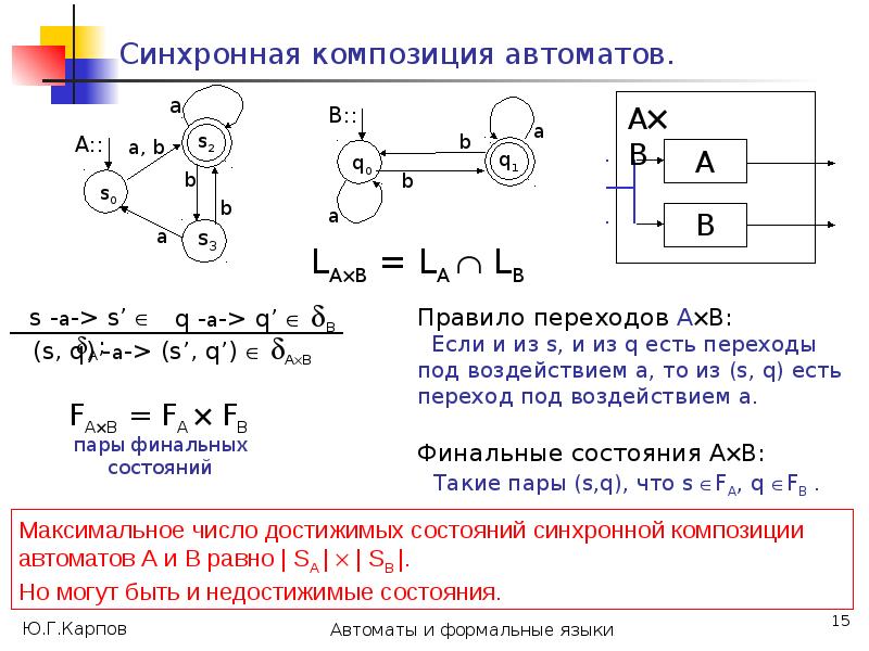 Формальные языки автоматы. Композиция автоматов теория автоматов. Формальные языки и автоматы. Синхронная композиция автоматов Бюхеля. Композиция автоматов пример.