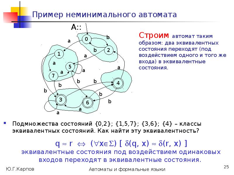 Формальные языки автоматы. Подмножества эквивалентность. Класс эквивалентных состояний. Классы эквивалентности автомата. Формальные языки и автоматы.