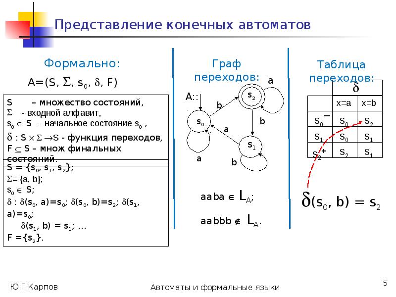 Конечное решение. Таблица переходов конечного автомата. Конечный автомат таблица. Определение конечного автомата пример. Способы представления конечных автоматов.