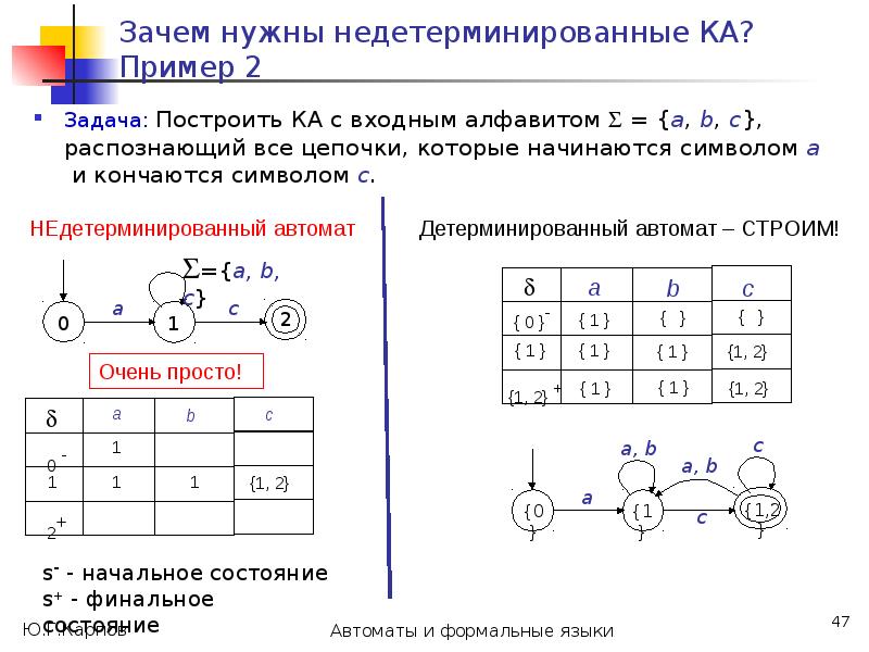 Формальные языки автоматы. Входная цепочка конечного автомата. Конечный автомат распознающий язык. Построить автомат распознаватель. Детерминированный конечный автомат a и b b.