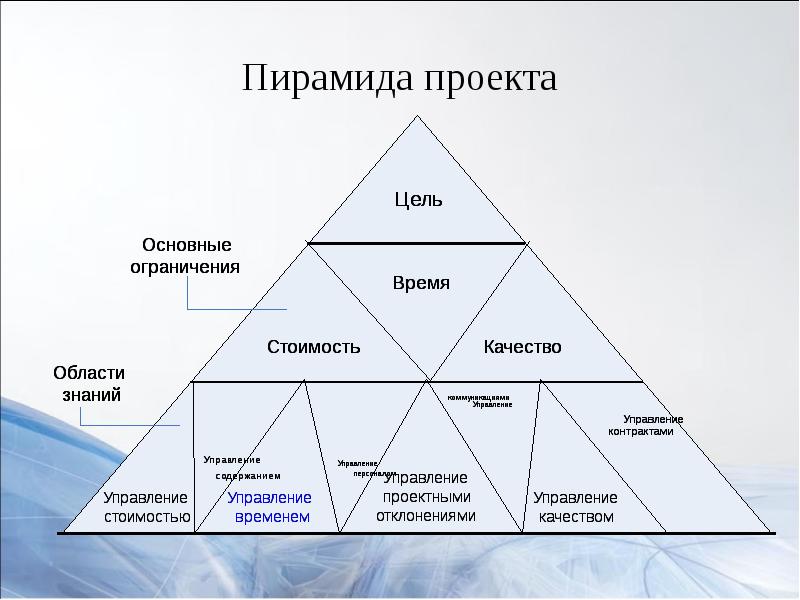 Более высокого порядка