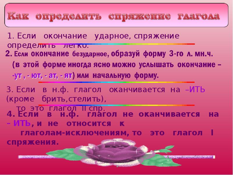 Алгоритм определения спряжения глаголов 4 класс презентация