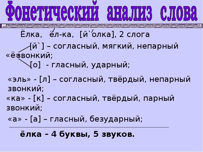 Елка разбор слова по звукам и буквам схема