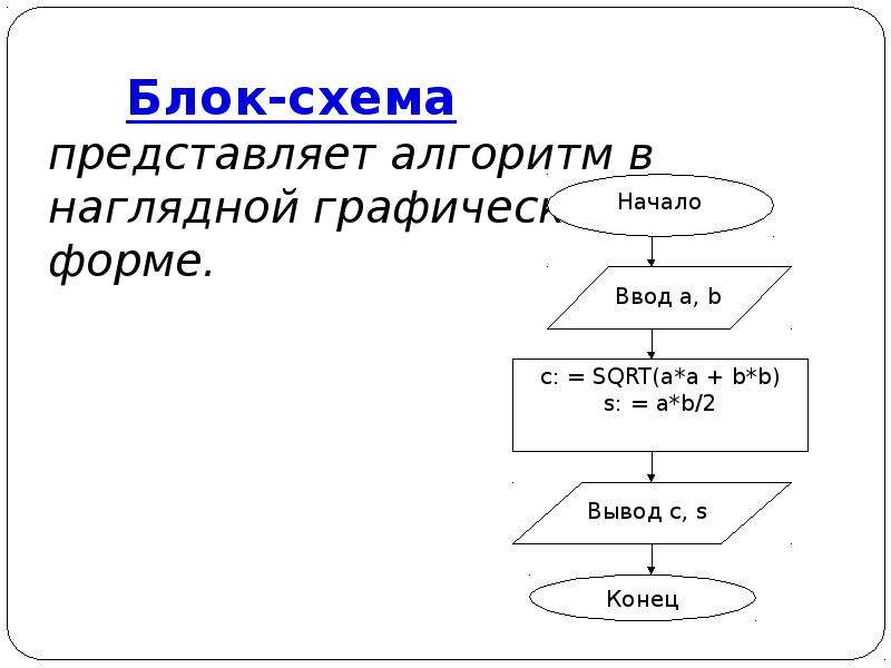 Решение алгоритмов с помощью блок схем