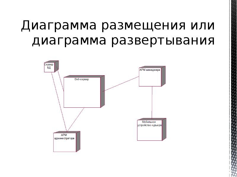 Диаграмма развертывания