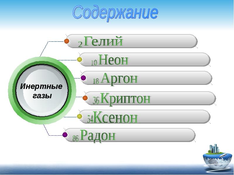 Презентация инертные и благородные газы