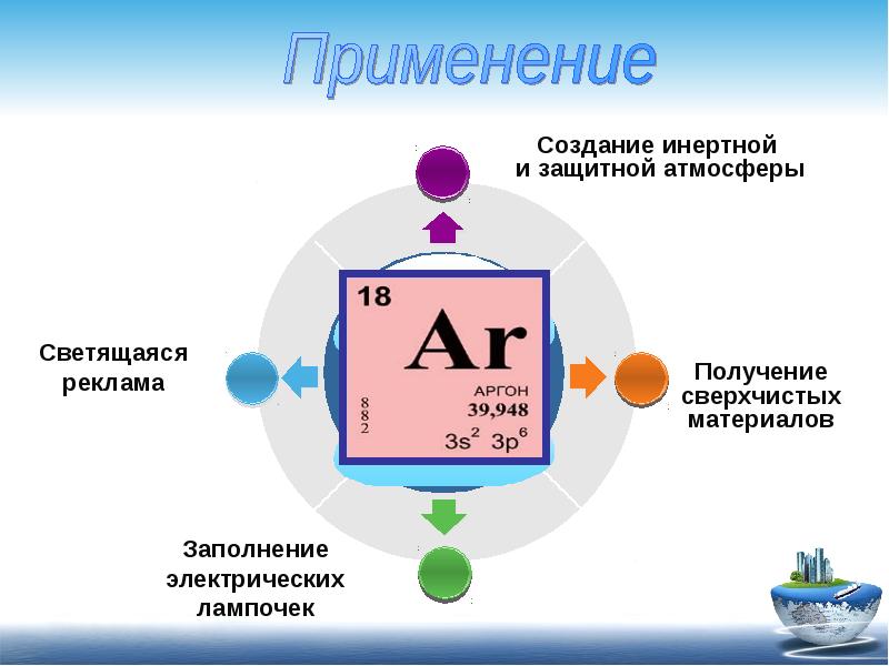 Презентация инертные и благородные газы