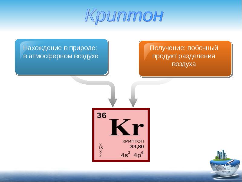 Презентация инертные и благородные газы