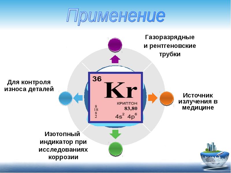 Криптон презентация по химии