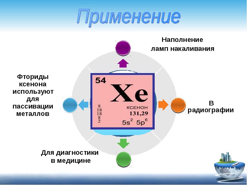 Криптон презентация по химии