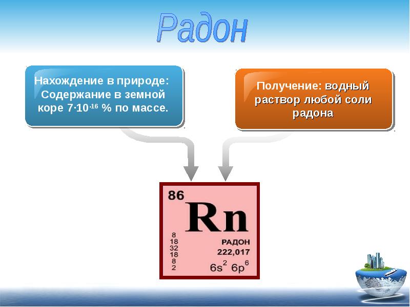 Рассмотрите этимологию названий отдельных благородных газов. Получение радона. Химические элементы ГАЗЫ. Инертные ГАЗЫ нахождение в природе. Радон нахождение в природе.