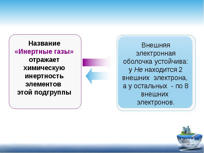 Презентация инертные и благородные газы