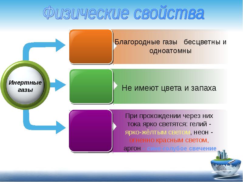 Презентация инертные и благородные газы