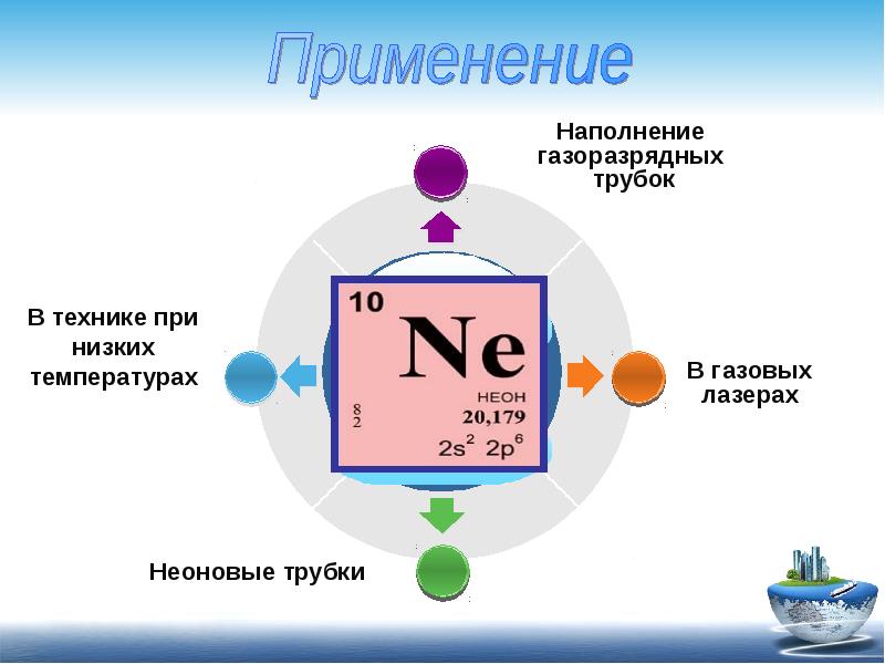 Благородные газы презентация 9 класс