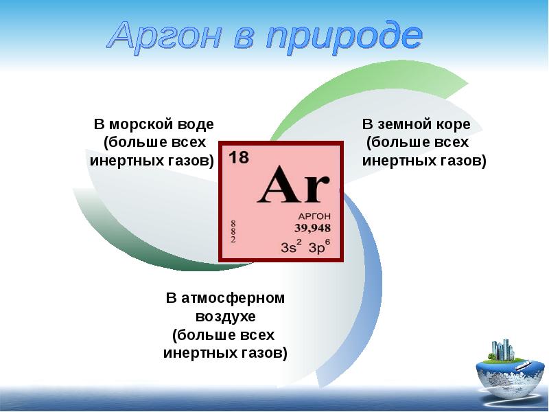 Рассмотрите этимологию названий отдельных благородных газов