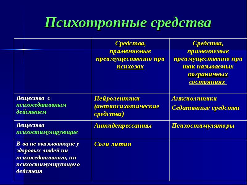 Средство отличается