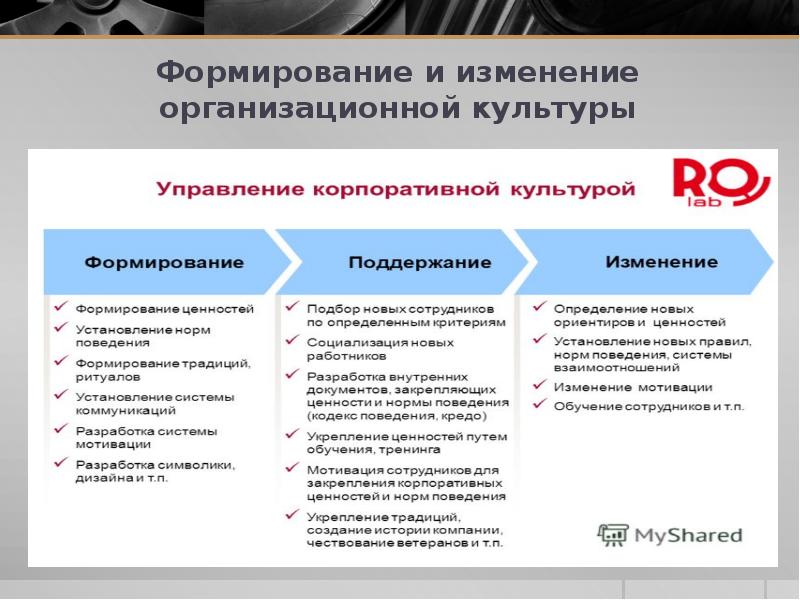 Управление изменениями культуры организации. Формирование организационной культуры. Изменение организационной культуры. Основные этапы изменения организационной культуры. Методы изменения организационной культуры.