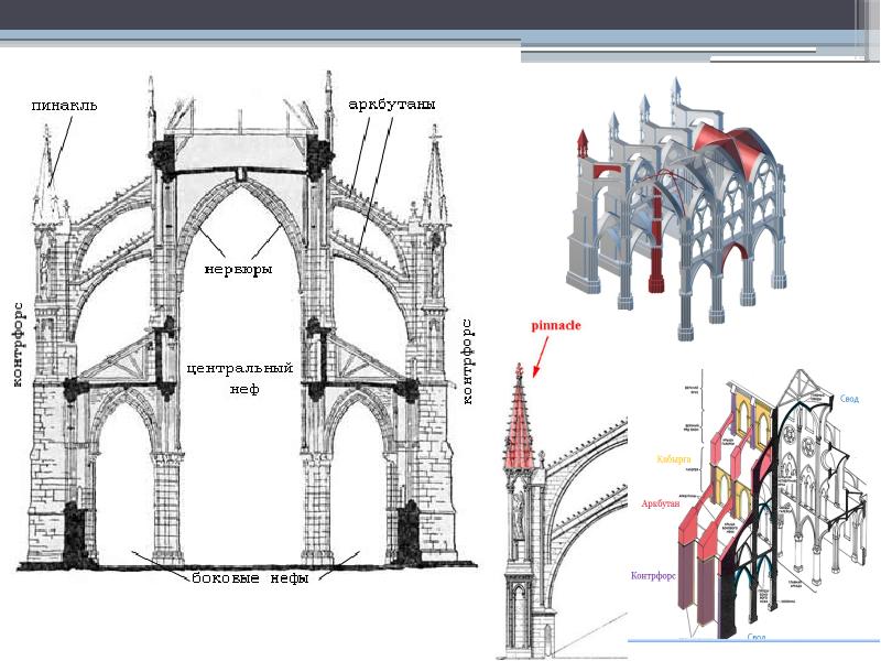 Схема готического собора