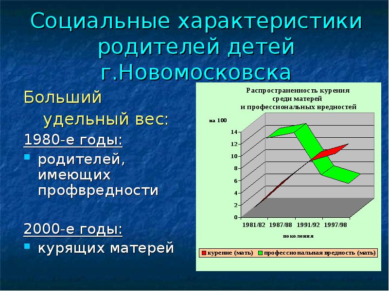 Рисунок влияние человека на окружающую среду