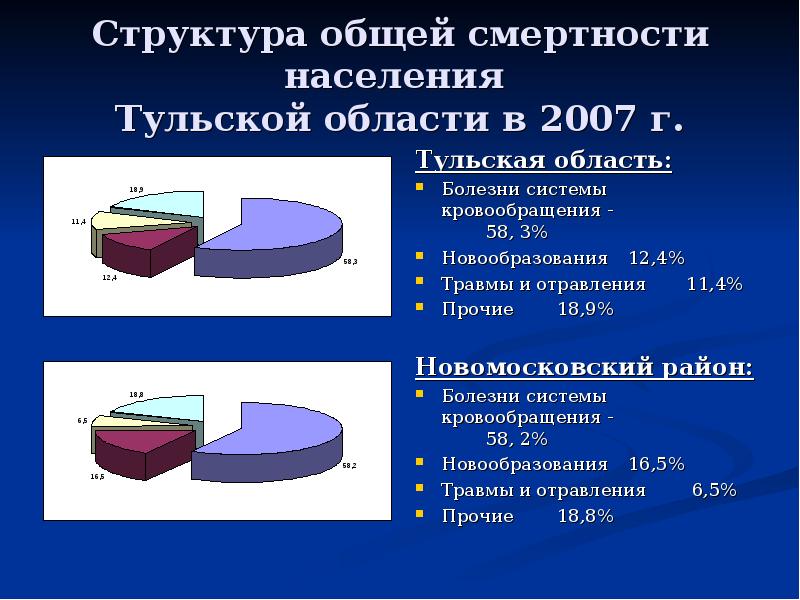 Влияние неблагоприятной окружающей среды на здоровье человека обж 6 класс презентация