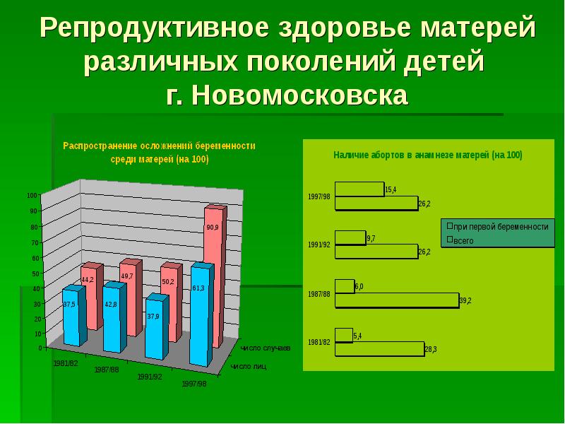 Влияние неблагоприятной окружающей среды на здоровье человека обж 6 класс презентация