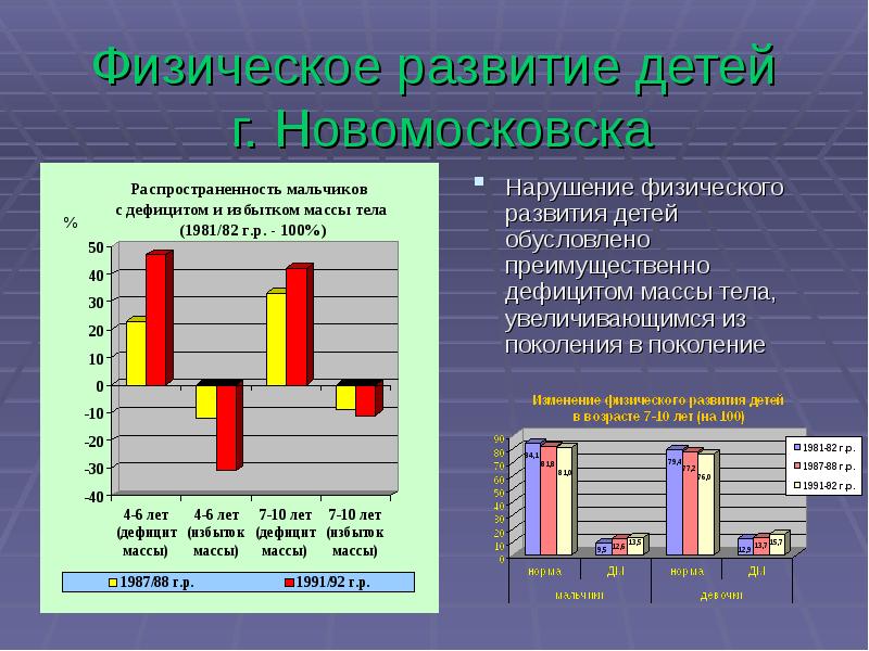 Влияние неблагоприятной окружающей среды на здоровье человека обж 6 класс презентация