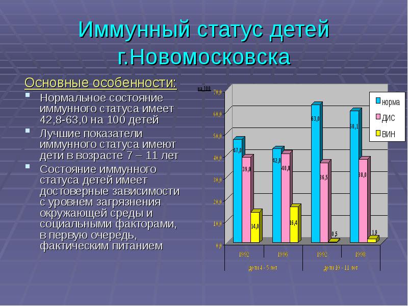 Влияние загрязнений на живые организмы презентация 11 класс