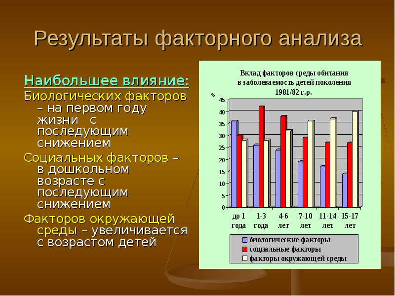 Влияние неблагоприятной окружающей среды на здоровье человека обж 6 класс презентация