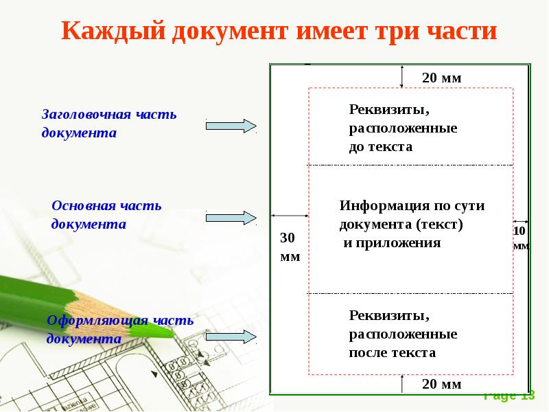 Оформление реквизитов документов