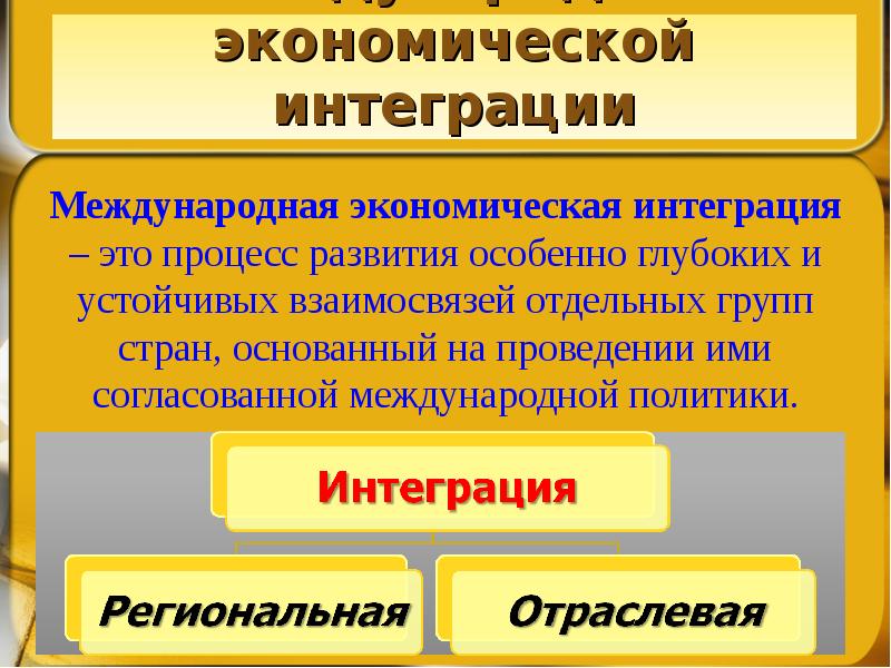 Международная экономическая интеграция презентация 11 класс экономика