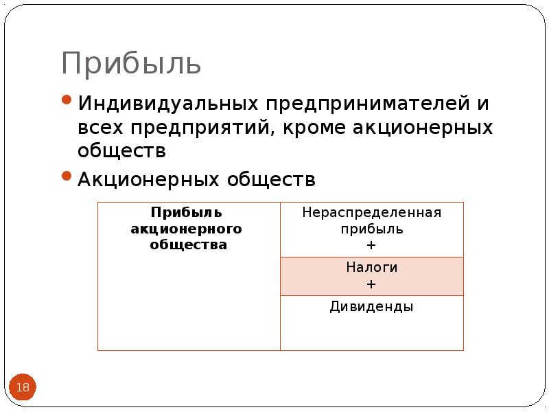 Индивидуальным предпринимателем получено. Распределение прибыли ИП. Распределение полученной прибыли ИП. Прибыль индивидуального предпринимателя. Как распределяется прибыль в ИП.