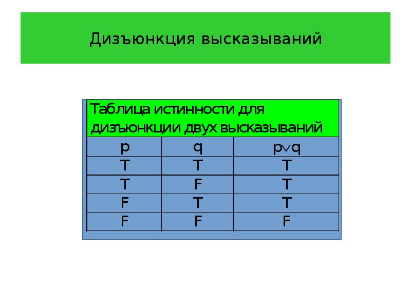 Логическое высказывание дизъюнкция