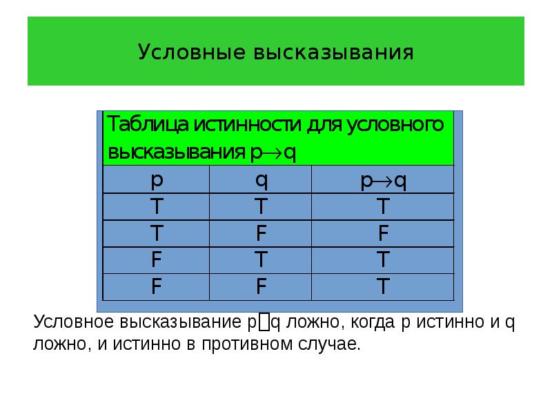 Условные фразы