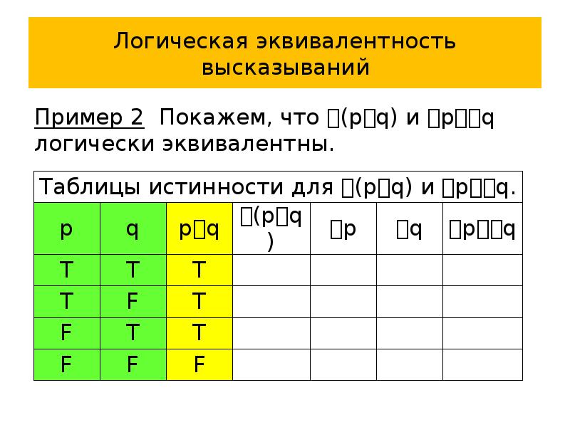 Язык логики высказываний