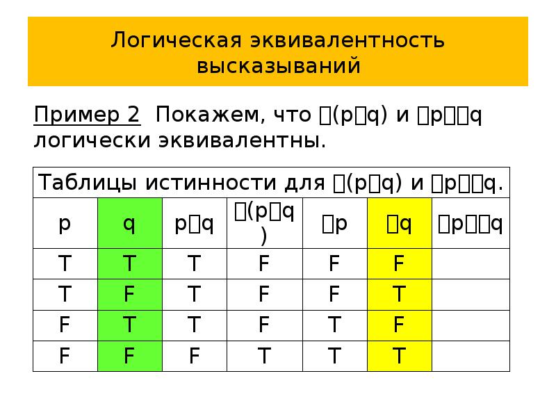 Таблица логических выражений