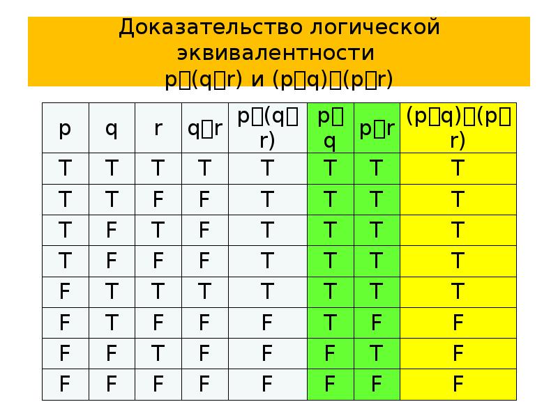 Логическое доказательство