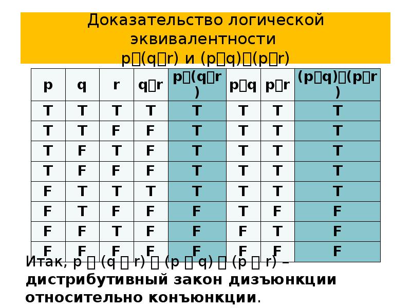 Правила доказательства в логике