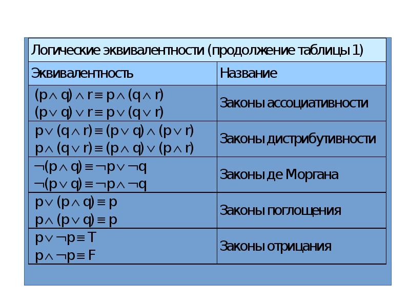 8 логические выражения