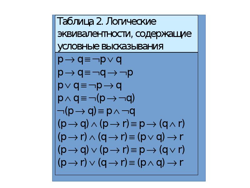 5 логических высказываний