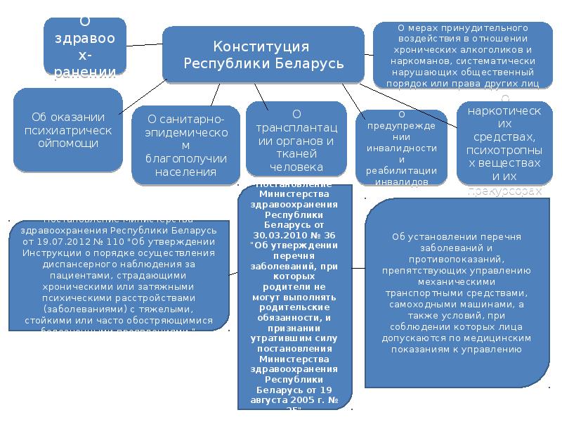 История психиатрии презентация