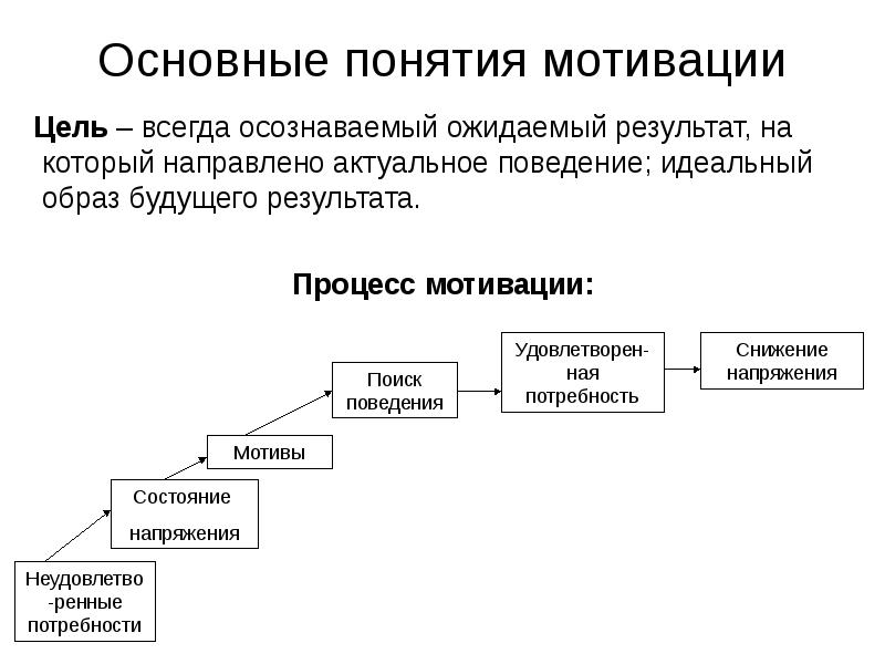 Мотивация и стимулирование трудовой деятельности персонала презентация