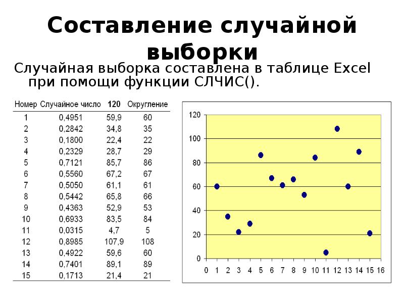 Диаграмма выборки. Как составить выборку. Составление выборки пример. График выборки. Таблица выборки как составить.