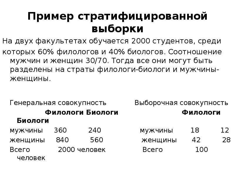 Пример выборки. Стратификационная случайная выборка это. Стратифицированная выборка. Выборка пример. Простая случайная выборка пример.