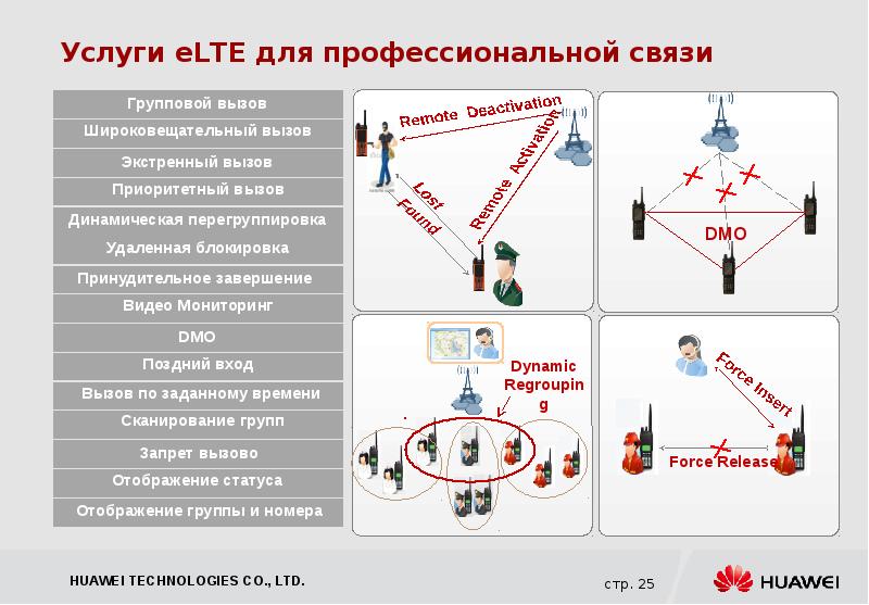 Правила услуг связи. Профессиональная связь. Услуги связи презентация.