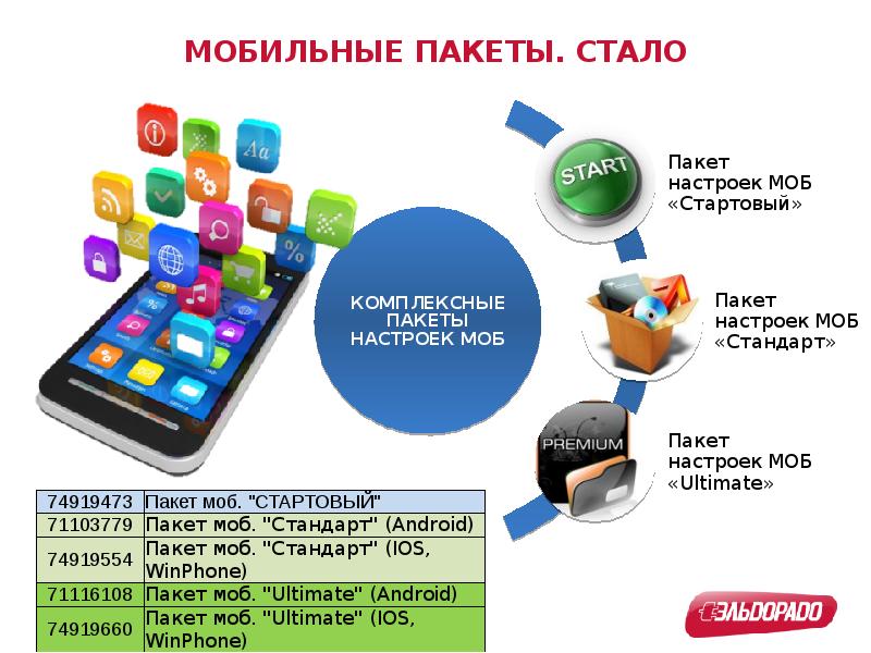 тариф. пакеты мобильной связи. тарифные планы мгтс на интернет. мешок операторов сотовой связи. пакеты мобильной связи.