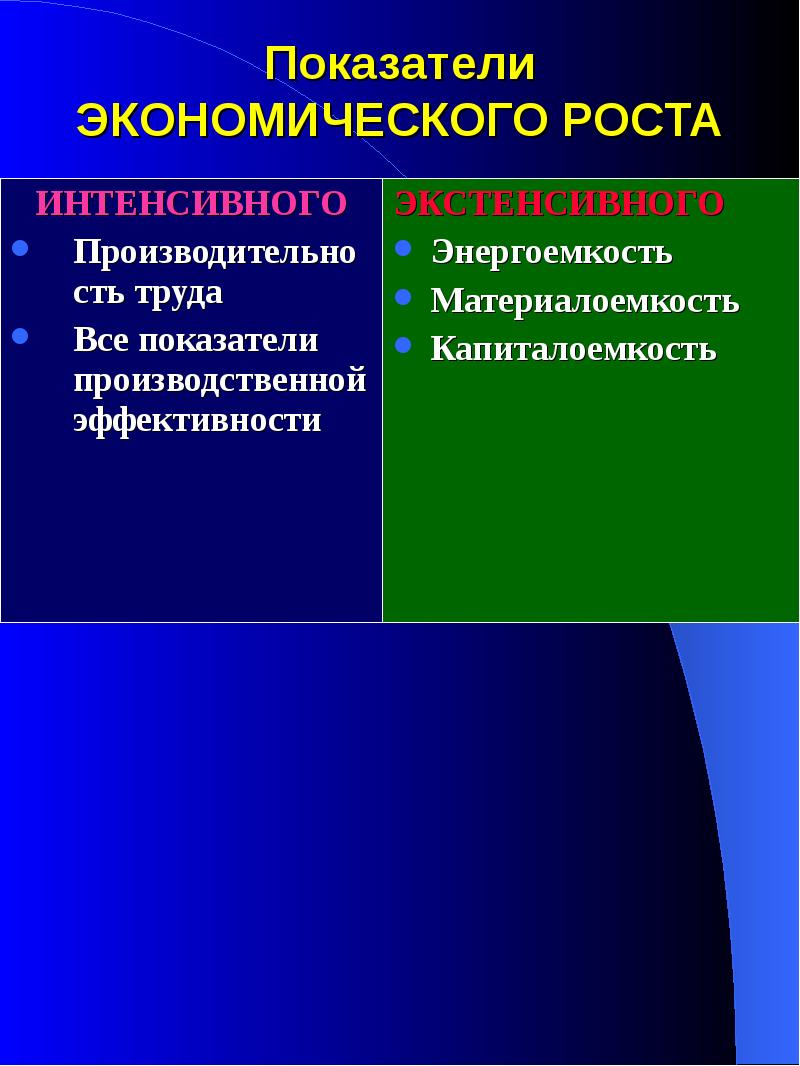 Показатели экономического роста презентация