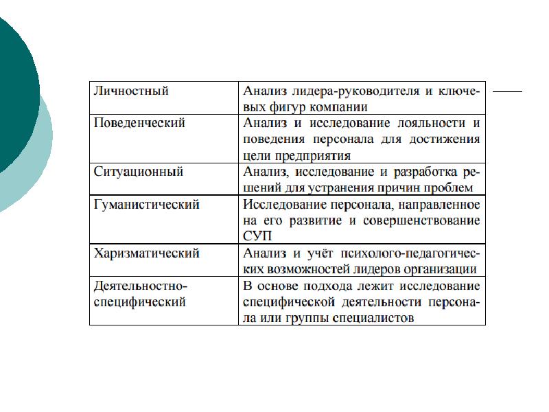 Исследование систем. Анализ лидерского поведения.