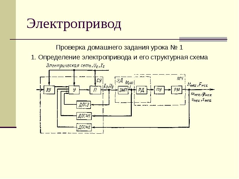 Из каких элементов состоит структурная схема электропривода