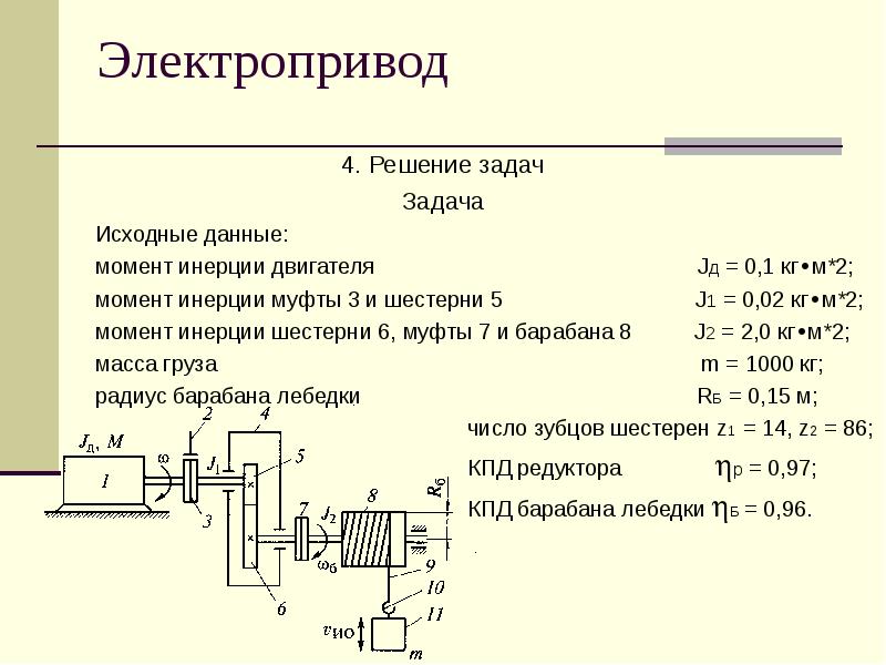 Основы электропривода презентация