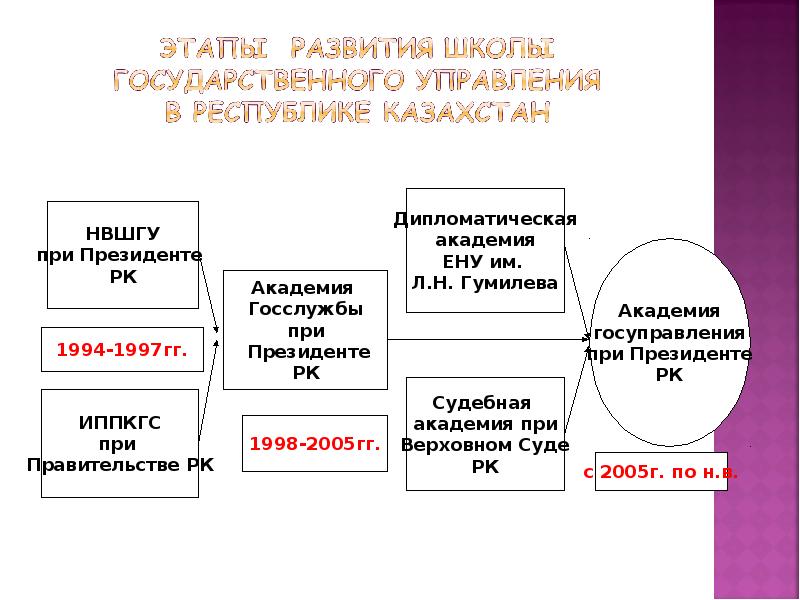 Телефон приемной комиссии академии управления при президенте рб